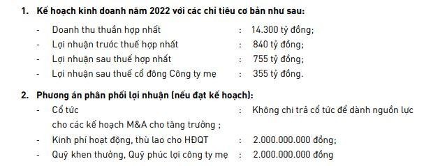 Kế hoạch năm 2022 của PAN.