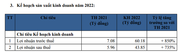 Kế hoạch năm 2022 của Samland.