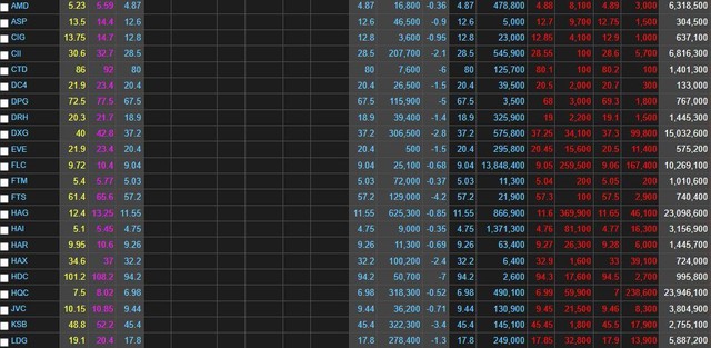 Cổ phiếu nằm sàn la liệt với dư bán sàn khối lượng lớn trong phiên ngày 12/4.