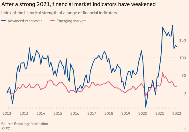 Chỉ số đo lường sức mạnh của các điều kiện tài chính
