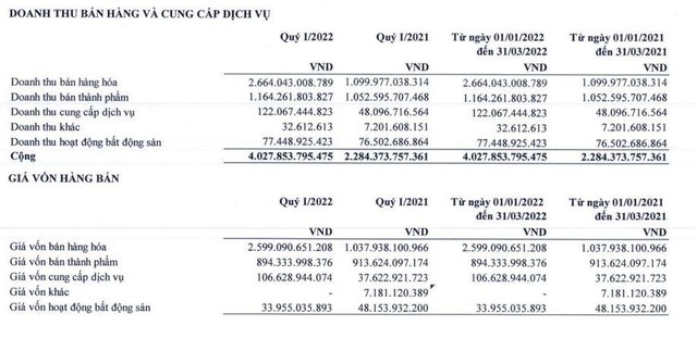 Cơ cấu doanh thu và giá vốn của AAA trong quý I/2022.