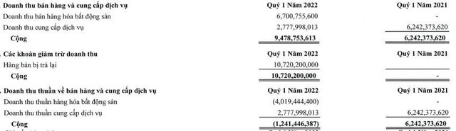 Cơ cấu doanh thu của Samland trong quý I/2022.
