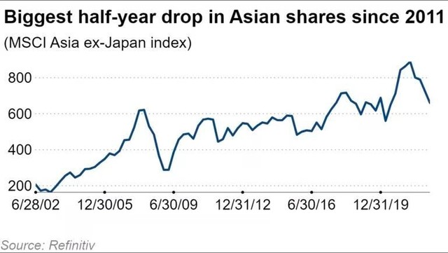 Chỉ số MSCI AC Asia ex-Japan Index. Chỉ số MSCI AC Asia ex-Japan Index.