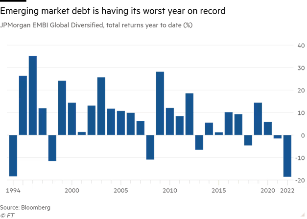 Chỉ số JPMorgan EMBI Global Diversified