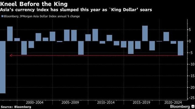 Diễn biến chỉ số Bloomberg JPMorgan Asia Dollar Index.