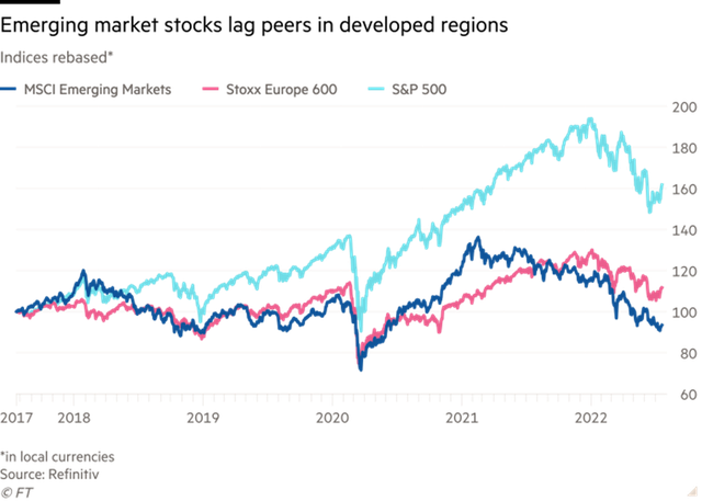 Các chỉ số chứng khoán chính