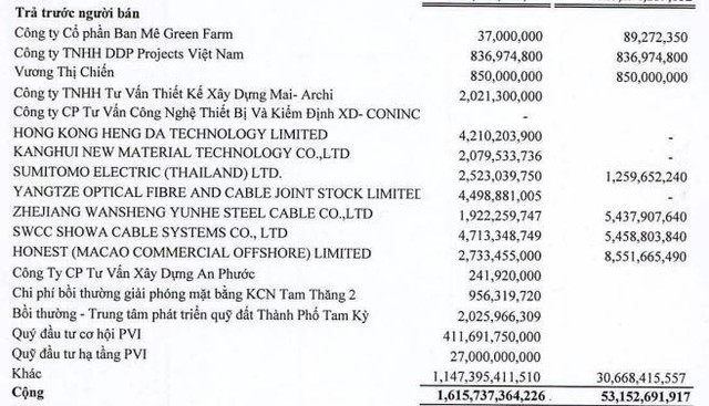 Danh mục trả trước của SAM tới 30/6/2022.