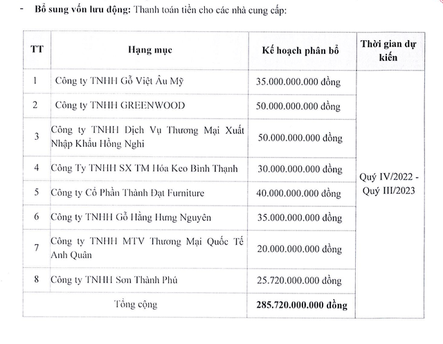 TTF muốn dùng 285,7 tỷ đồng trả nhà cung cấp.