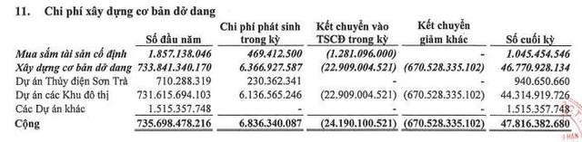 Tài sản dở dang sau kiểm toán