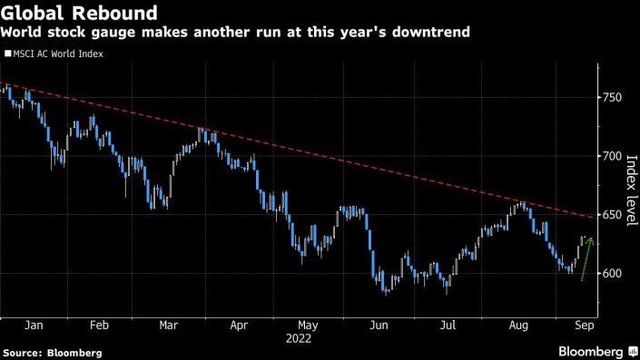 Chỉ số MSCI AC World Index
