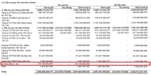 ITA ủy thác đầu tư 314,1 tỷ đồng tính tới 30/6/2022 (Nguồn: Báo cáo tài chính bán niên).