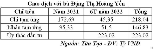 Giao dịch với bà Đặng Thị Hoàng Yến Giao dịch với bà Đặng Thị Hoàng Yến