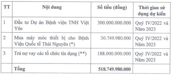 Mục đích sử dụng vốn trước khi cập nhập tài liệu Mục đích sử dụng vốn trước khi cập nhập tài liệu