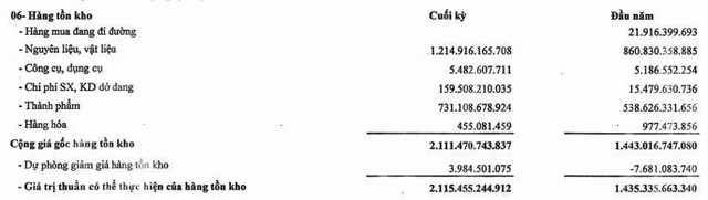 Cơ cấu tồn kho của Tisco tính tới 30/9/2022. Cơ cấu tồn kho của Tisco tính tới 30/9/2022.