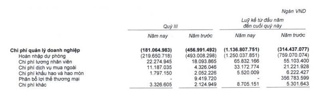 Cơ cấu chi phí quản lý doanh nghiệp trong quý IIi và 9 tháng đầu năm.