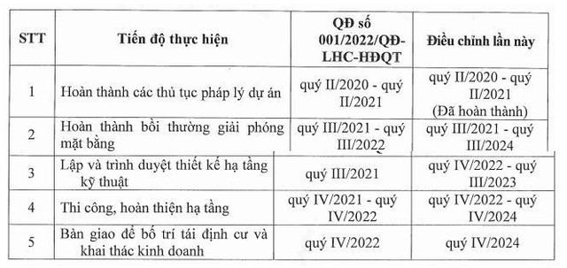 Dự án Khu dân cư – Tái định cư Long Hậu 3 bị kéo dài thời gian triển khai thêm 2 năm