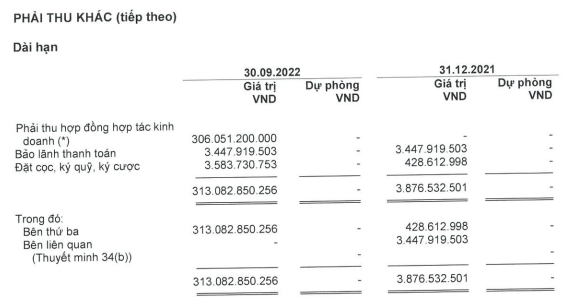 Cơ cấu phải thu dài hạn tới 30/9/2022.