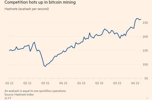 Tỷ lệ hashrate của Bitcoin