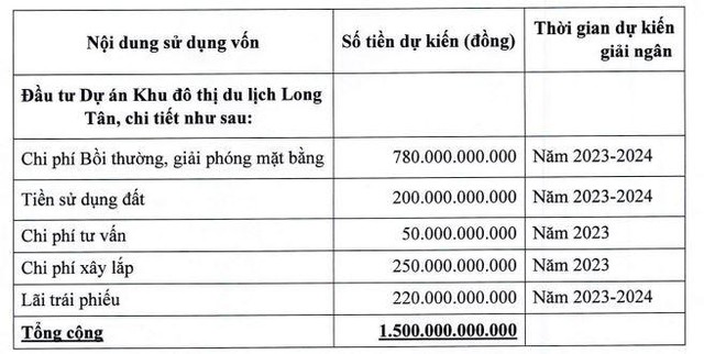 Mục đích huy động vốn của DIC Corp