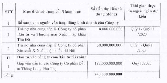 Mục đích huy động vốn của TIG Mục đích huy động vốn của TIG