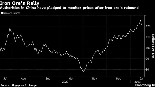 Hợp đồng tương lai quặng sắt tại Singapore Hợp đồng tương lai quặng sắt tại Singapore