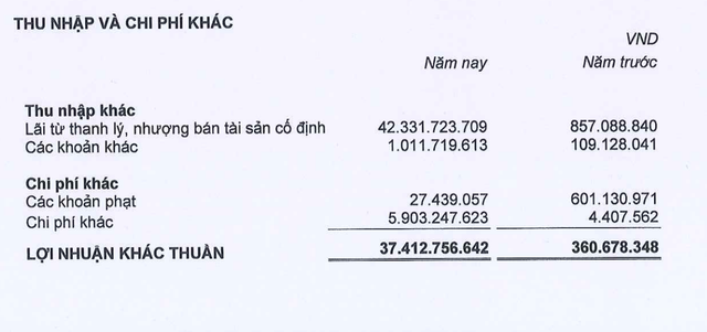 Cơ cấu thu nhập khác trong năm 2022. Cơ cấu thu nhập khác trong năm 2022.