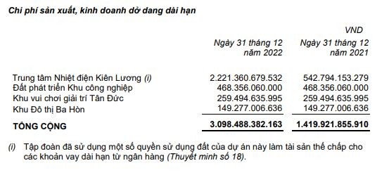 ITA tăng đầu tư vào Trung tâm Nhiệt điện Kiên Lương.