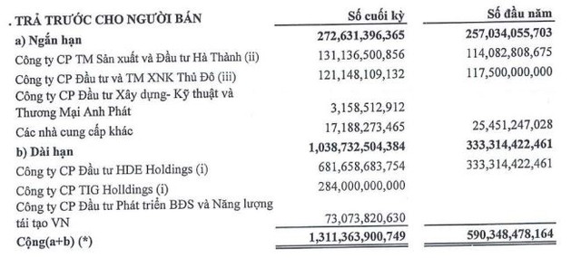 TIG tăng trả trước trong năm 2022.