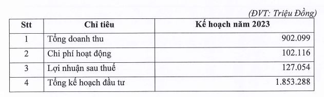 Long Hậu đặt kế hoạch đi lùi năm 2023.