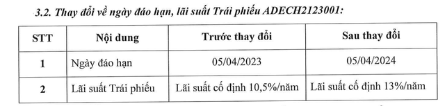 Công ty cổ phần ADEC gia hạn trả gốc và nâng lãi suất lô trái phiếu mệnh giá 430 tỷ đồng