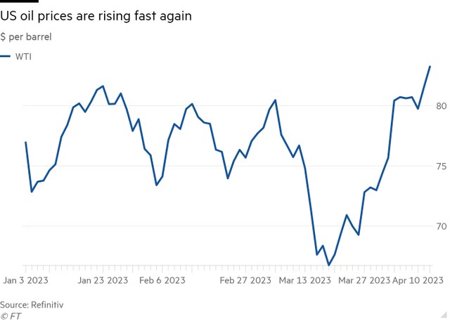 Diễn biến giá dầu WTI.