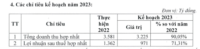 Hà Đô đặt kế hoạch đi lùi năm 2023