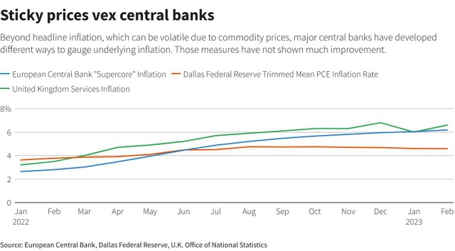 Tỷ lệ lạm phát ở châu Âu, Mỹ và Anh