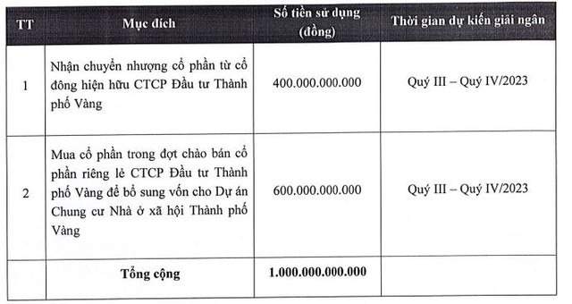 Mục đích đợt chào bán riêng lẻ