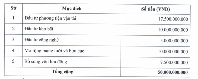 Mục đích đợt phát hành 50 tỷ đồng trái phiếu năm 2021 Mục đích đợt phát hành 50 tỷ đồng trái phiếu năm 2021