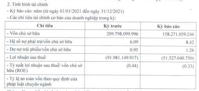 CTCP Đường Man lỗ 2 năm liên tiếp