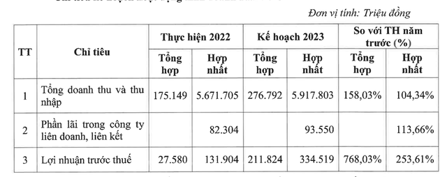 Dược Việt Nam lên kế hoạch tăng trưởng năm 2023