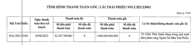 Signo Land không thể trả được 1.102,9 tỷ đồng gốc và lãi trái phiếu đáo hạn ngày 30/6 (Nguồn: HNX)