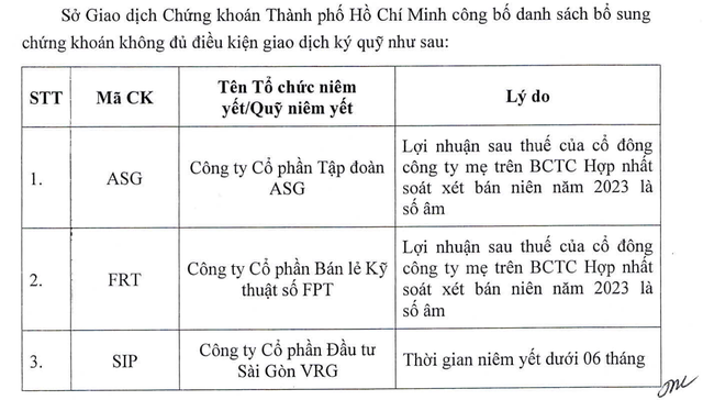 HOSE bổ sung thêm 3 mã cổ phiếu không đủ điều kiện giao dịch ký quỹ HOSE bổ sung thêm 3 mã cổ phiếu không đủ điều kiện giao dịch ký quỹ