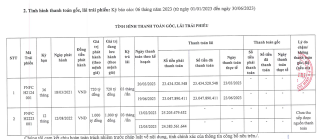 Tình hình thanh toán lãi nửa đầu năm 2023 của Fuji Nutri Food (Nguồn: HNX)