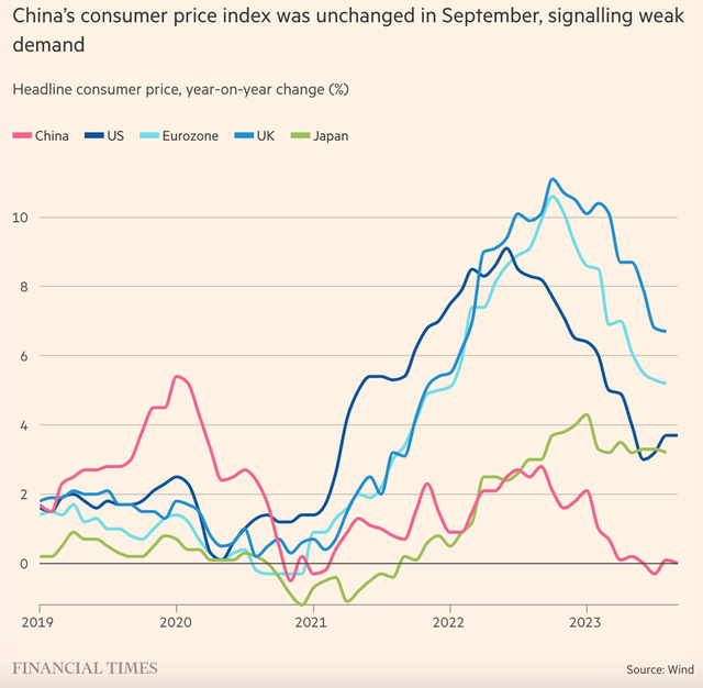 Diễn biến chỉ số giá tiêu dùng của một số quốc gia