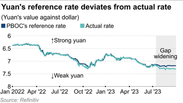 Tỷ giá tham chiếu và tỷ giá thực trên thị trường Tỷ giá tham chiếu và tỷ giá thực trên thị trường