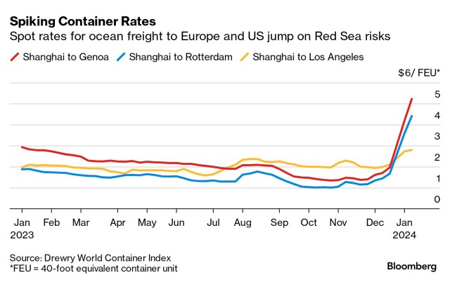 Cước phí vận chuyển container ở một số tuyến đường vận tải chính Cước phí vận chuyển container ở một số tuyến đường vận tải chính