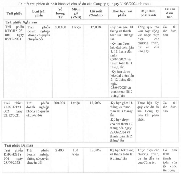 Thông tin các mã trái phiếu của KHG tại thời điểm 31/3/2024