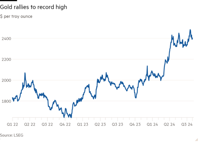 Diễn biến giá vàng giao ngay