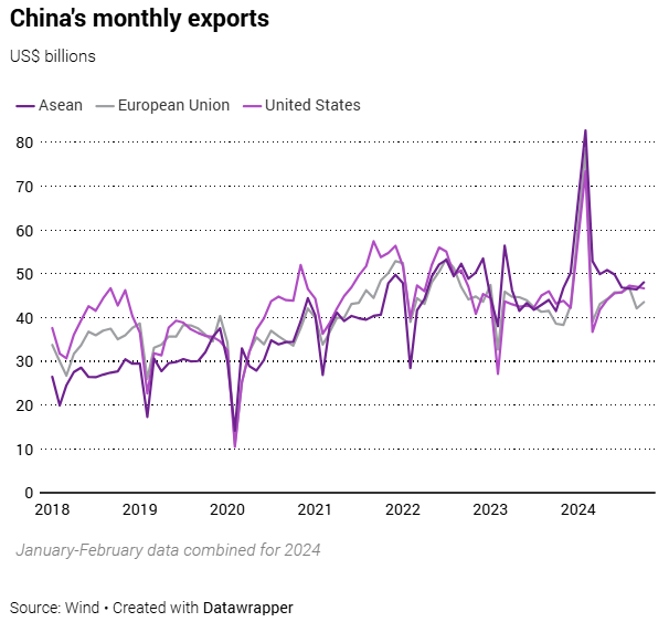 Xuất khẩu của Trung Quốc sang các khu vực