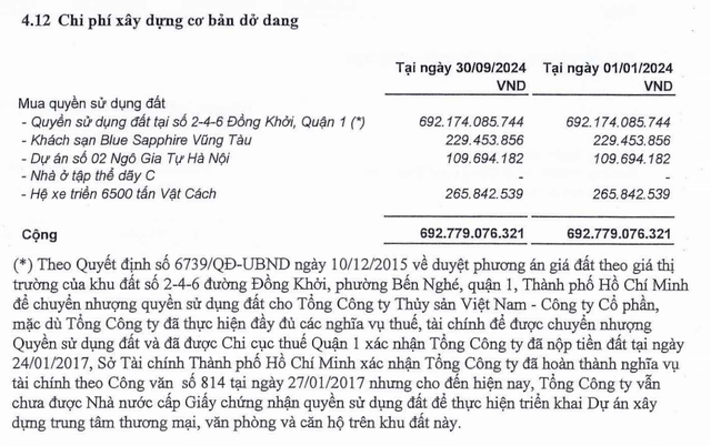 Tài sản đáng chú ý nhất của Seaprodex là dự án số 2-4-6 Đồng Khởi, Quận 1, TP.HCM Tài sản đáng chú ý nhất của Seaprodex là dự án số 2-4-6 Đồng Khởi, Quận 1, TP.HCM