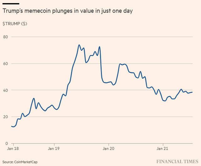 Diễn biến đồng meme $TRUMP