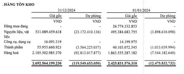TLH tăng trích lập dự phòng giảm giá tồn kho trong năm 2024