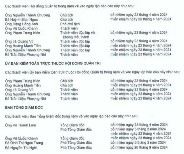 TTC Land biến động nhân sự cấp cao năm 2024 TTC Land biến động nhân sự cấp cao năm 2024